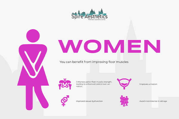 Benefits of EMS Female Urinary Incontinence Device Didcot