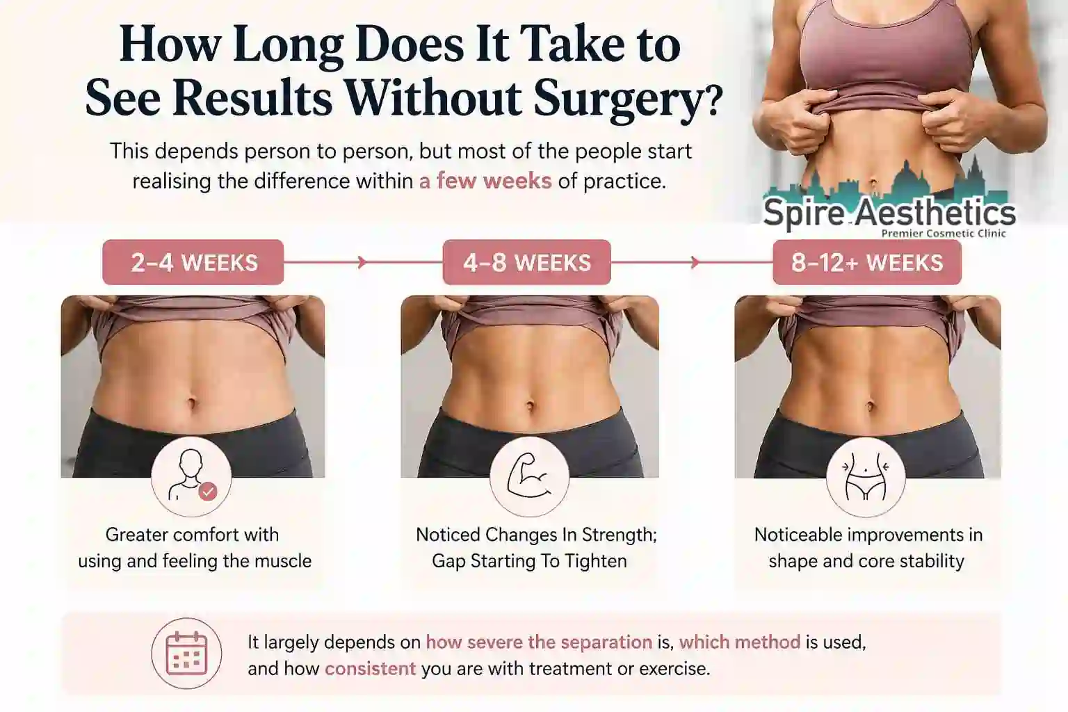 How Long Does It Take to See Results Without Surgery Didcot?